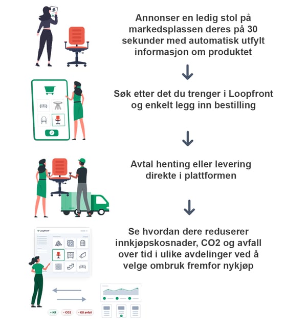 Loopfront Light_hvordan det fungerer